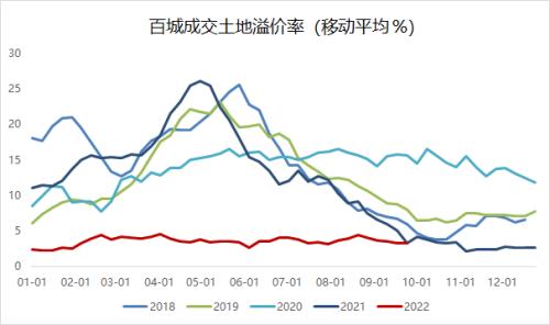 钢材：终端节前集中补库，建材成交有所回暖