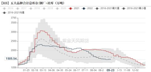 钢材：终端节前集中补库，建材成交有所回暖