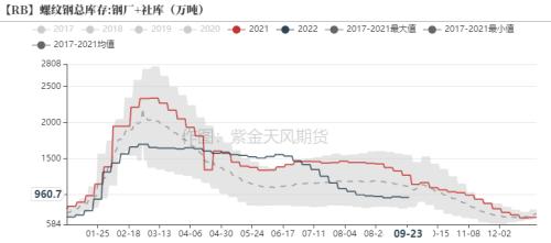 钢材：终端节前集中补库，建材成交有所回暖