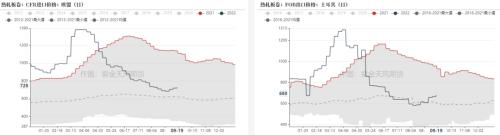 钢材：终端节前集中补库，建材成交有所回暖