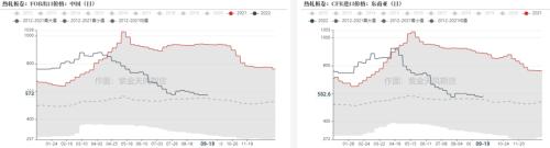 钢材：终端节前集中补库，建材成交有所回暖