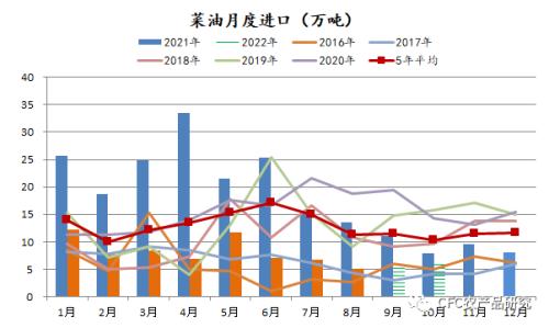 【油脂快评】无解的近月格局，持续狂飙的11菜棕价差