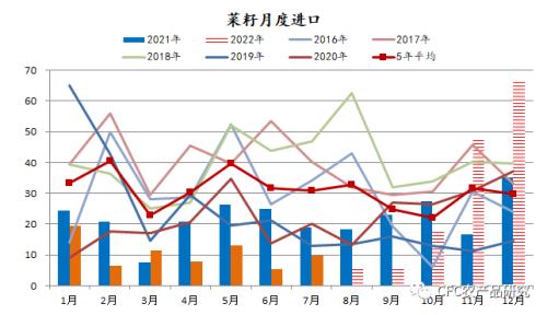 【油脂快评】无解的近月格局，持续狂飙的11菜棕价差