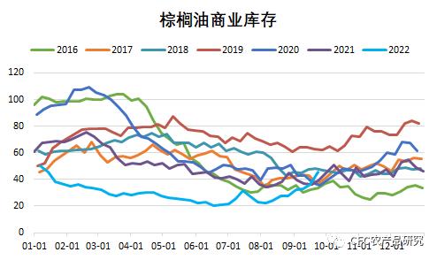 【油脂快评】无解的近月格局，持续狂飙的11菜棕价差