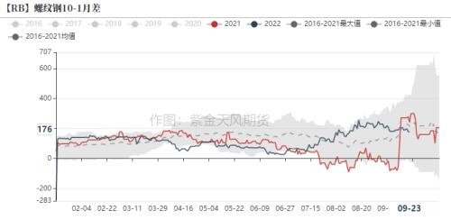 钢材：终端节前集中补库，建材成交有所回暖