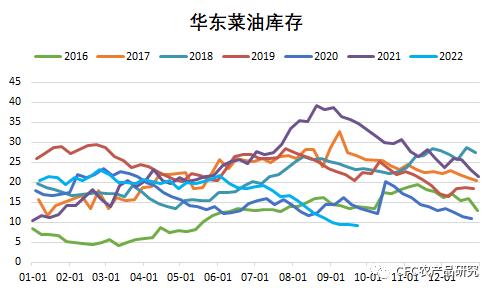 【油脂快评】无解的近月格局，持续狂飙的11菜棕价差