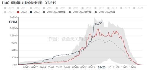 钢材：终端节前集中补库，建材成交有所回暖