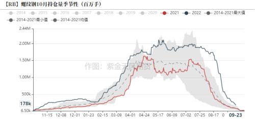 钢材：终端节前集中补库，建材成交有所回暖