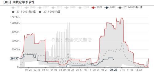 钢材：终端节前集中补库，建材成交有所回暖