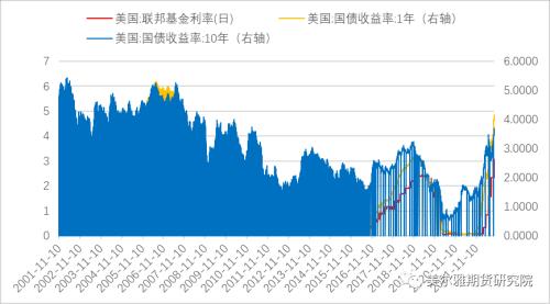 热点解读 | 失守万四关口，棉价路在何方？