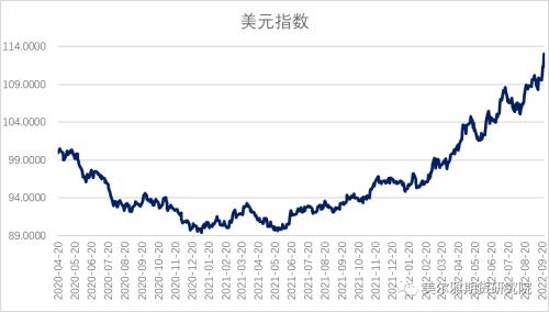 热点解读 | 失守万四关口，棉价路在何方？