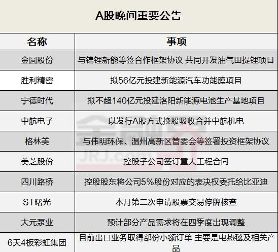 晚间公告全知道：宁德时代等多家公司豪掷数百亿投建新能源汽车产业链！电热毯龙头出口业务取得部份订单…