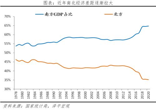 山东重振雄风：北方经济的最后一道防线