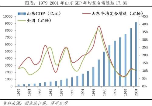 山东重振雄风：北方经济的最后一道防线