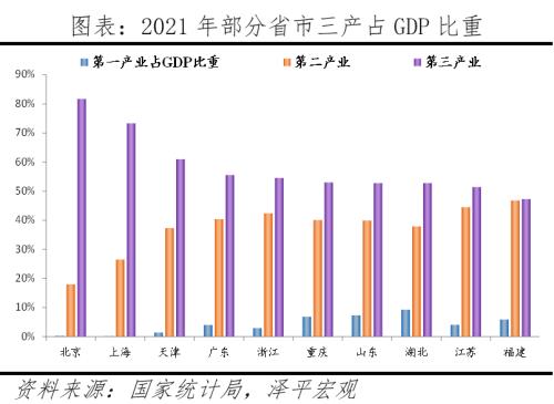 山东重振雄风：北方经济的最后一道防线