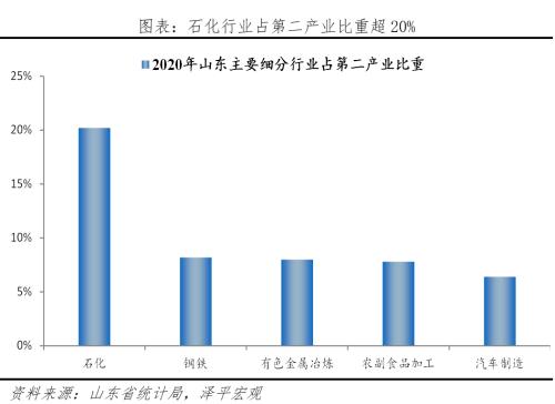 山东重振雄风：北方经济的最后一道防线