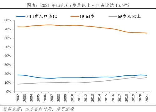 山东重振雄风：北方经济的最后一道防线