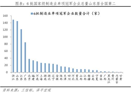 山东重振雄风：北方经济的最后一道防线