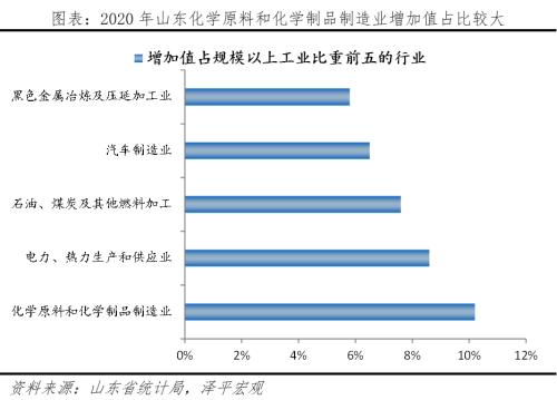 山东重振雄风：北方经济的最后一道防线