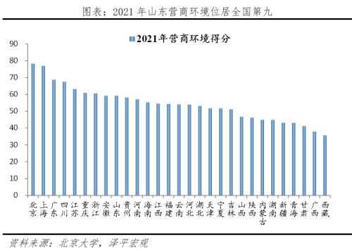 山东重振雄风：北方经济的最后一道防线