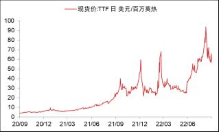 【东海专题】欧洲能源危机下对我国铝价的影响