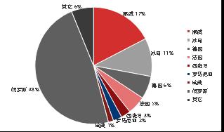 【东海专题】欧洲能源危机下对我国铝价的影响