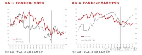 【季度报告——黑色金属】需求进入平缓期，矿价逐步探寻80美金成本