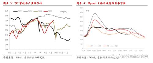 【季度报告——黑色金属】需求进入平缓期，矿价逐步探寻80美金成本