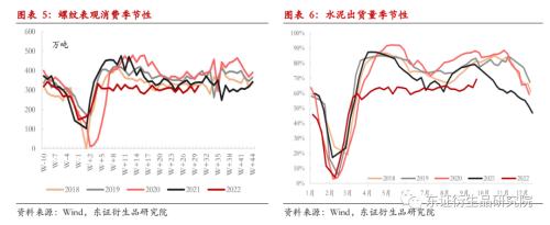 【季度报告——黑色金属】需求进入平缓期，矿价逐步探寻80美金成本