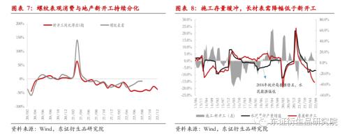 【季度报告——黑色金属】需求进入平缓期，矿价逐步探寻80美金成本