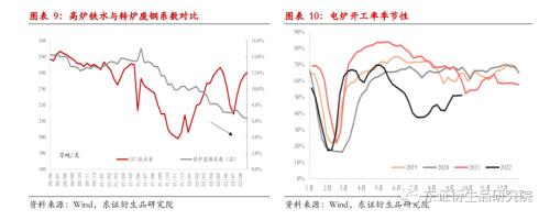 【季度报告——黑色金属】需求进入平缓期，矿价逐步探寻80美金成本