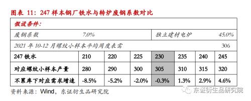 【季度报告——黑色金属】需求进入平缓期，矿价逐步探寻80美金成本