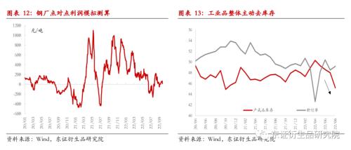 【季度报告——黑色金属】需求进入平缓期，矿价逐步探寻80美金成本