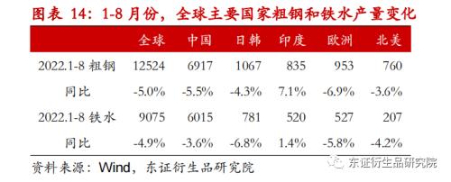 【季度报告——黑色金属】需求进入平缓期，矿价逐步探寻80美金成本