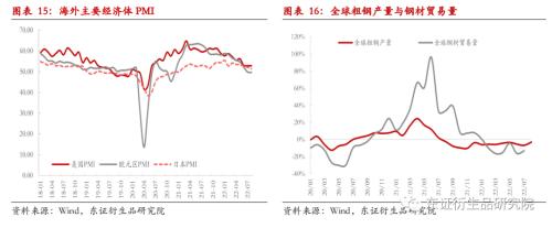 【季度报告——黑色金属】需求进入平缓期，矿价逐步探寻80美金成本