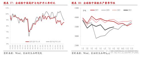 【季度报告——黑色金属】需求进入平缓期，矿价逐步探寻80美金成本