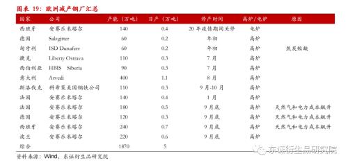 【季度报告——黑色金属】需求进入平缓期，矿价逐步探寻80美金成本