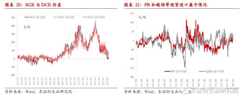 【季度报告——黑色金属】需求进入平缓期，矿价逐步探寻80美金成本