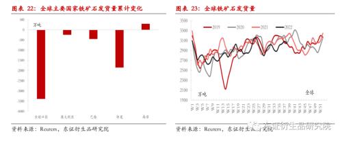 【季度报告——黑色金属】需求进入平缓期，矿价逐步探寻80美金成本