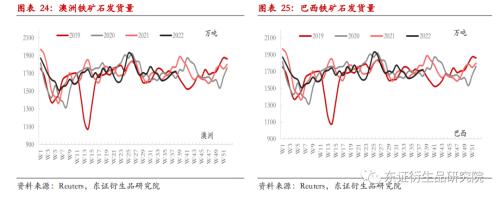 【季度报告——黑色金属】需求进入平缓期，矿价逐步探寻80美金成本