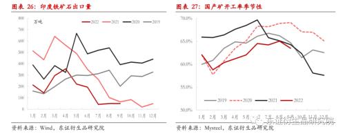 【季度报告——黑色金属】需求进入平缓期，矿价逐步探寻80美金成本