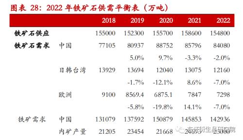 【季度报告——黑色金属】需求进入平缓期，矿价逐步探寻80美金成本