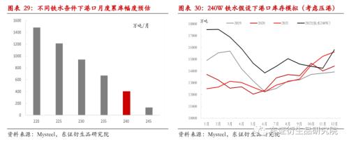 【季度报告——黑色金属】需求进入平缓期，矿价逐步探寻80美金成本