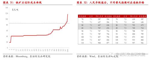 【季度报告——黑色金属】需求进入平缓期，矿价逐步探寻80美金成本