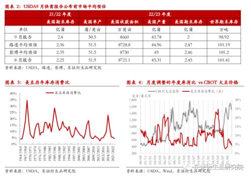 【季度报告——豆粕】关注点转向南美，内强外弱、近强远弱持续