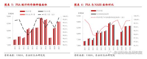 【季度报告——豆粕】关注点转向南美，内强外弱、近强远弱持续