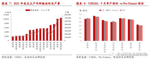 【季度报告——豆粕】关注点转向南美，内强外弱、近强远弱持续