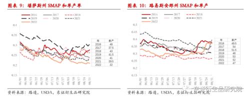 【季度报告——豆粕】关注点转向南美，内强外弱、近强远弱持续