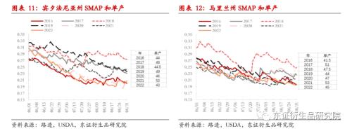 【季度报告——豆粕】关注点转向南美，内强外弱、近强远弱持续