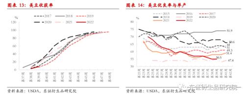 【季度报告——豆粕】关注点转向南美，内强外弱、近强远弱持续